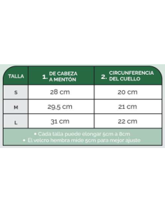 Mentonera Ajustable Soporte Facial Fajitex 2